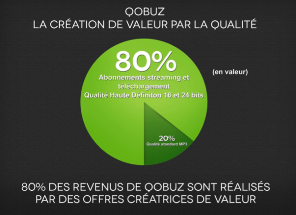 Qobuz - La création de la valeur par la qualité (source : PC INpact)