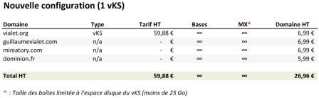 Calcul coût services hosting vKS OVH